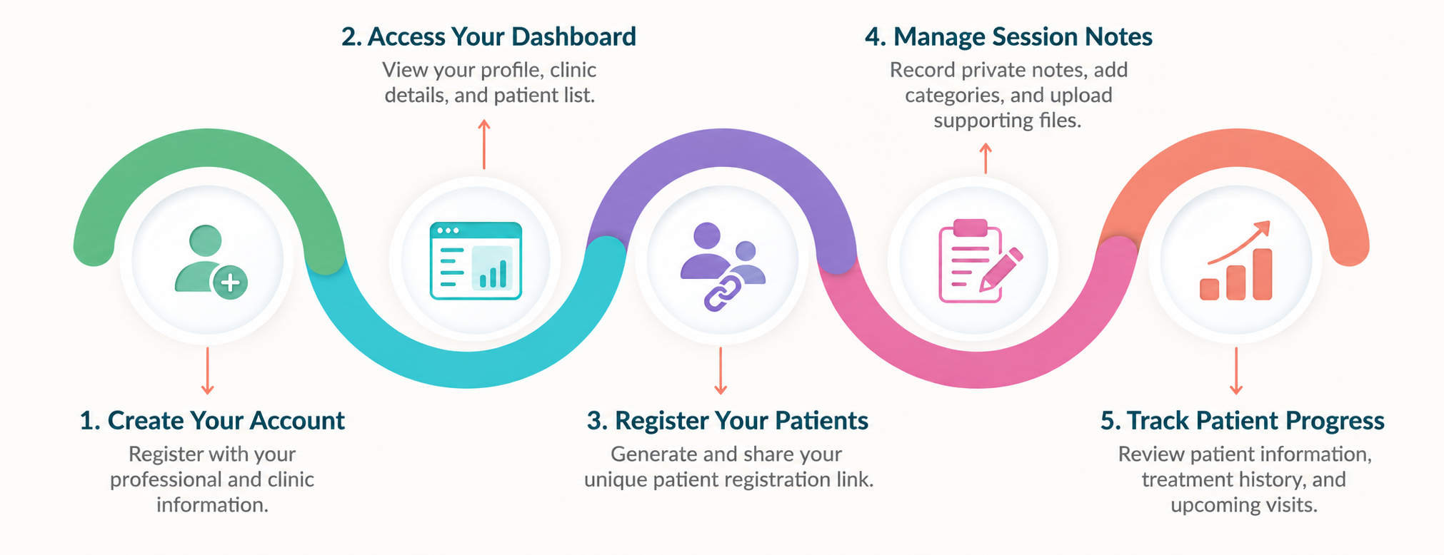 How It Works-CLinician Loop